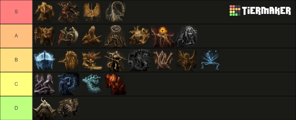 Elden Ring Remembrance Bosses Tier List Community Rankings Tiermaker Elden Ring Remembrance Bosses Tier List Community Rankings Tiermaker