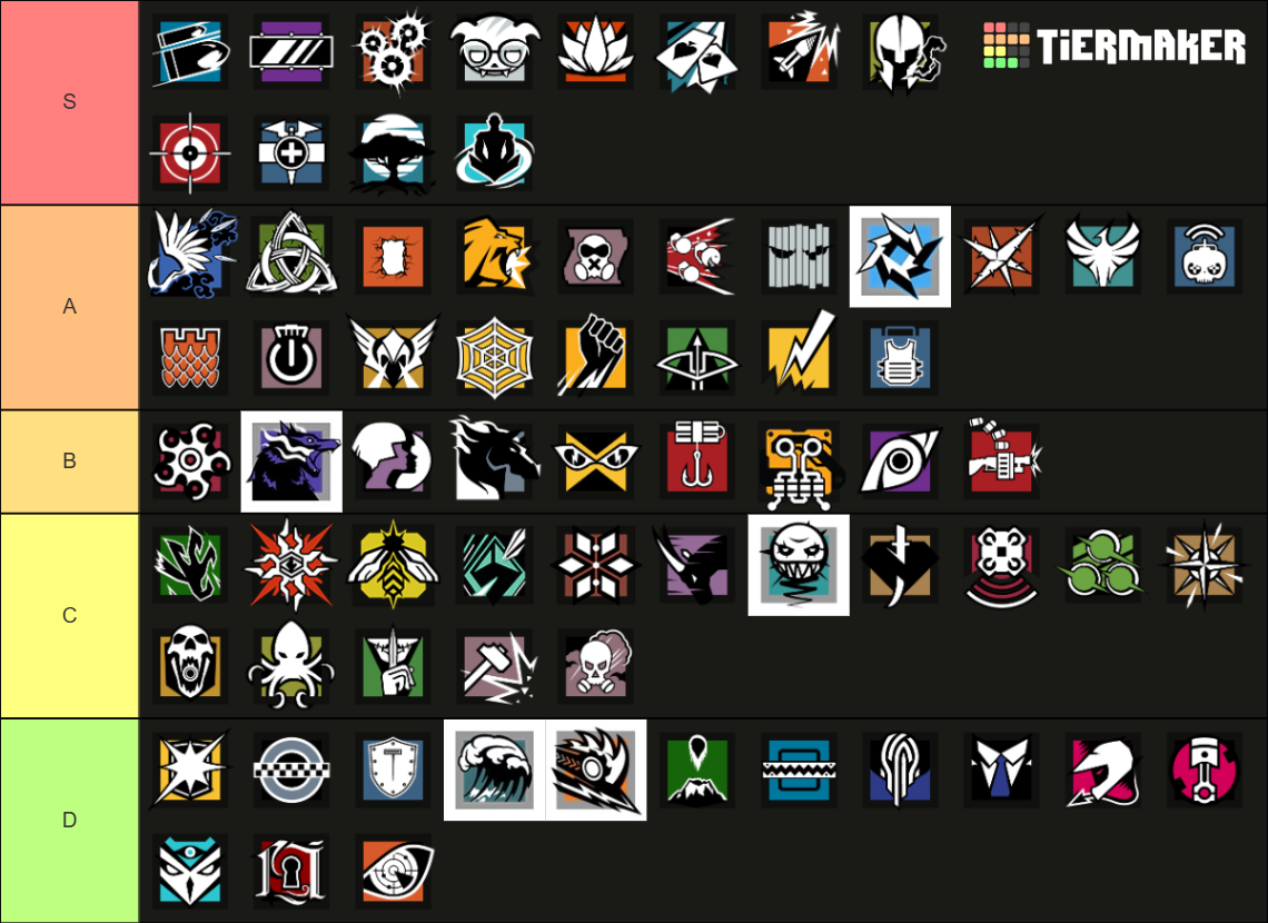 Rainbow six siege operators 2024 Tier List (Community Rankings) - TierMaker