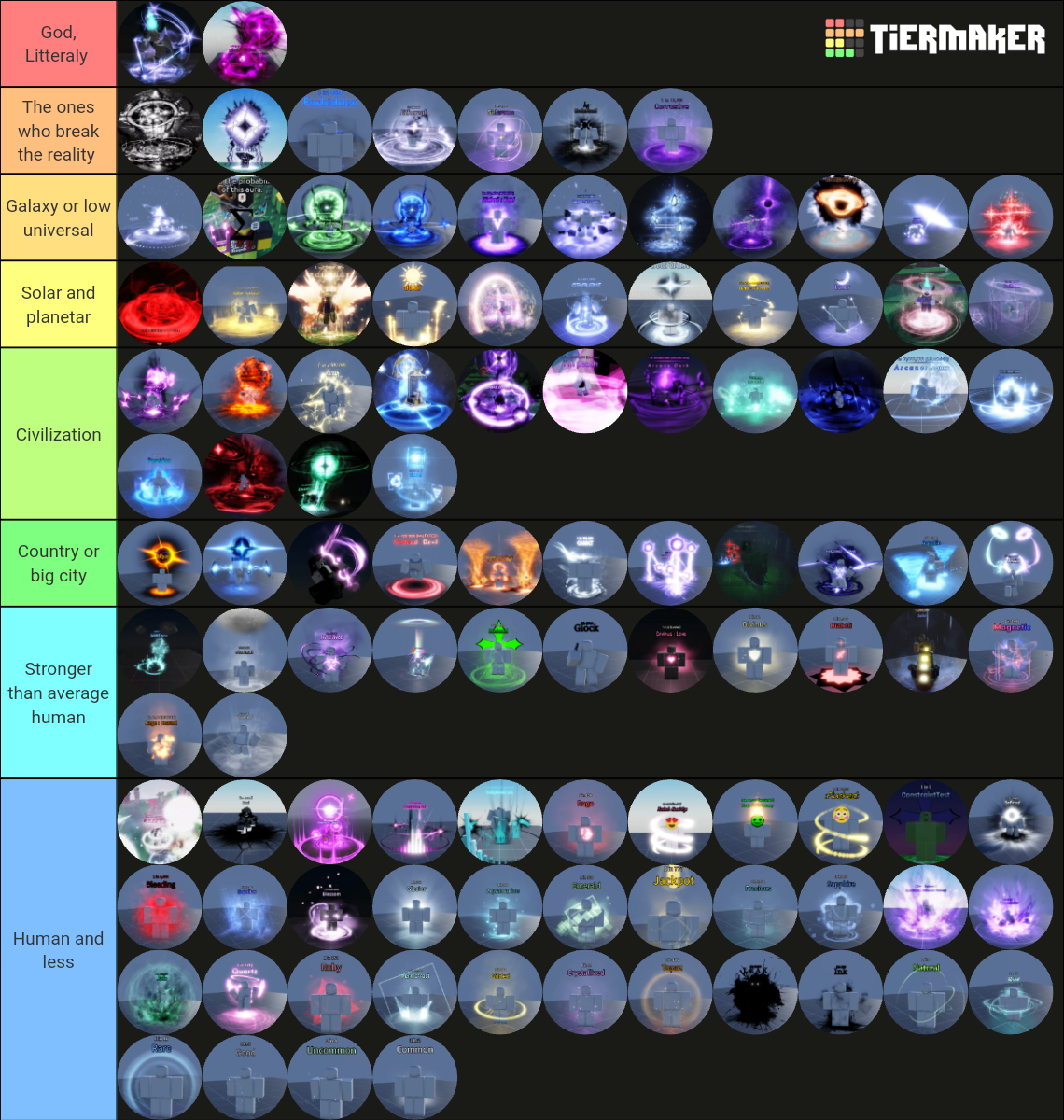 Sol's RNG Auras Era 7 Tier List (Community Rankings) - TierMaker