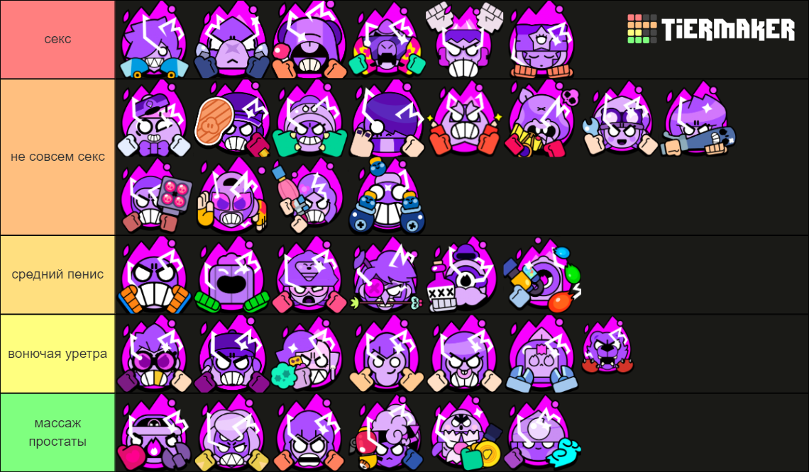 Brawl Stars - Hypercharge (June 2024) Tier List (Community Rankings ...