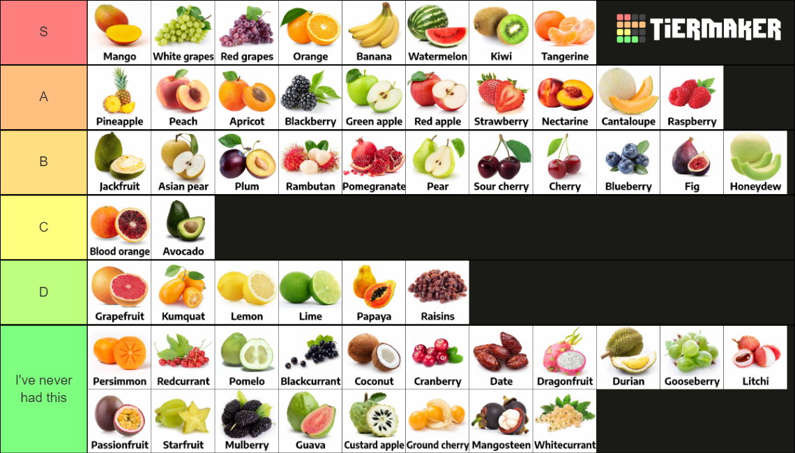ultimate-fruit-labeled-tier-list-community-rankings-tiermaker