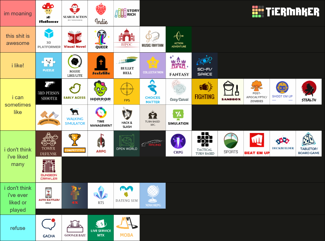 Video Game Genre/Tag Tierlist Tier List (Community Rankings) - TierMaker