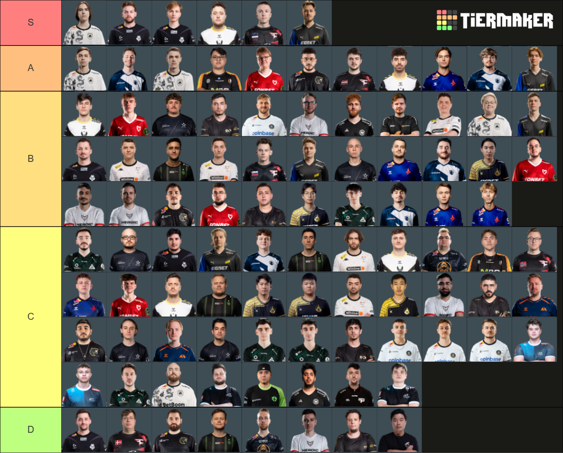 Counter-Strike 2 Professionals 2024 CS2 CSGO Tier List (Community ...