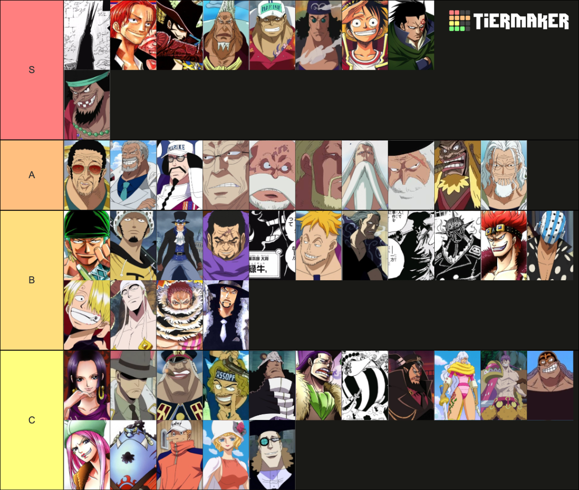 Strongest One Piece Characters Tier List Rankings) TierMaker
