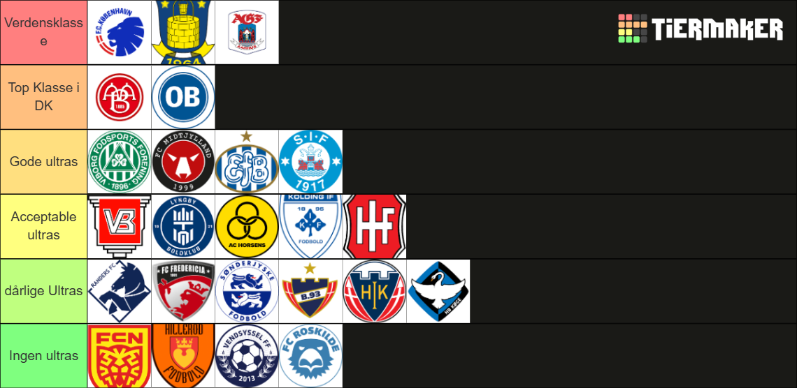 Ultras Ranking ultras danmark Tier List (Community Rankings) - TierMaker