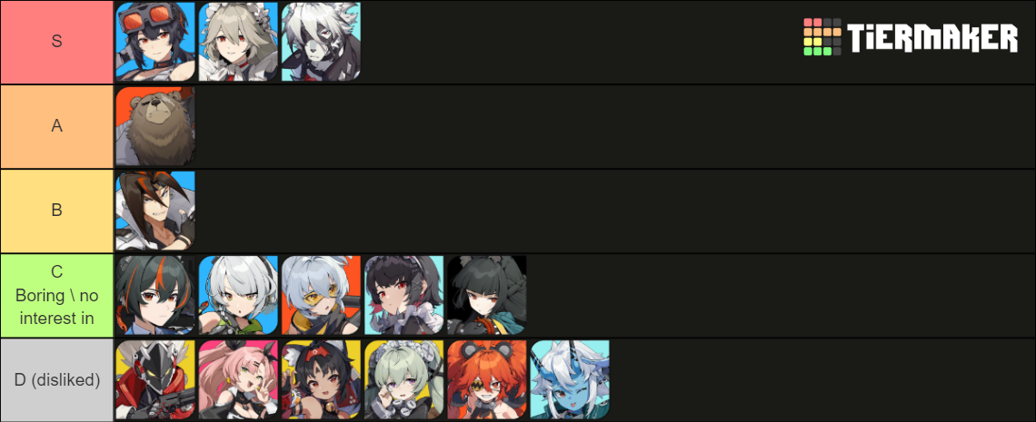ZZZ (Zenless Zone Zero) Character Tier List (Community Rankings ...