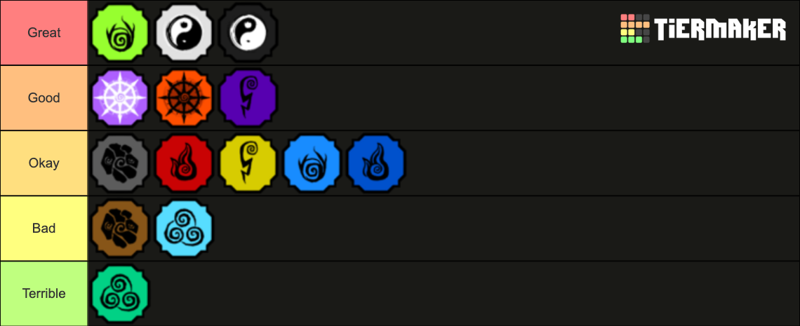 ROBLOX Shindo Life Elements Tier List (Community Rankings) - TierMaker