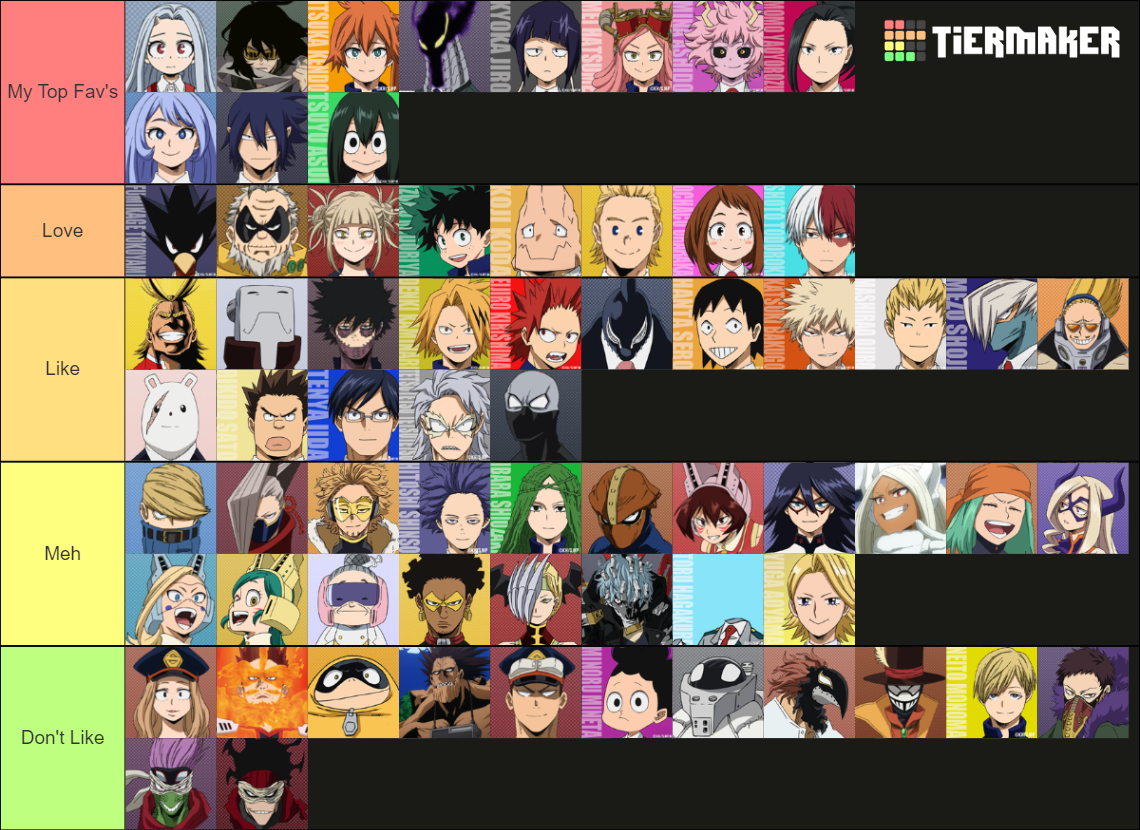 My MHA Fav Tier List (Community Rankings) - TierMaker