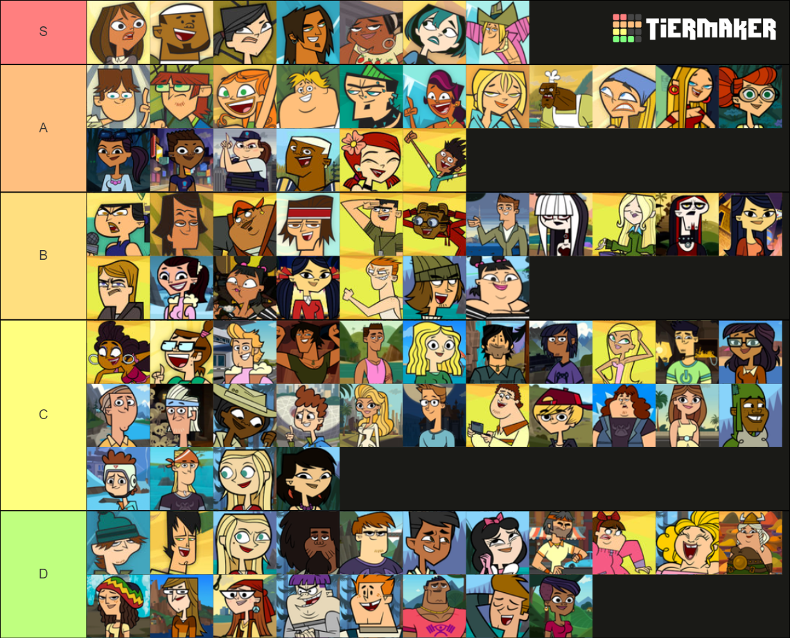 Total Drama Character Tier List (Community Rankings) - TierMaker
