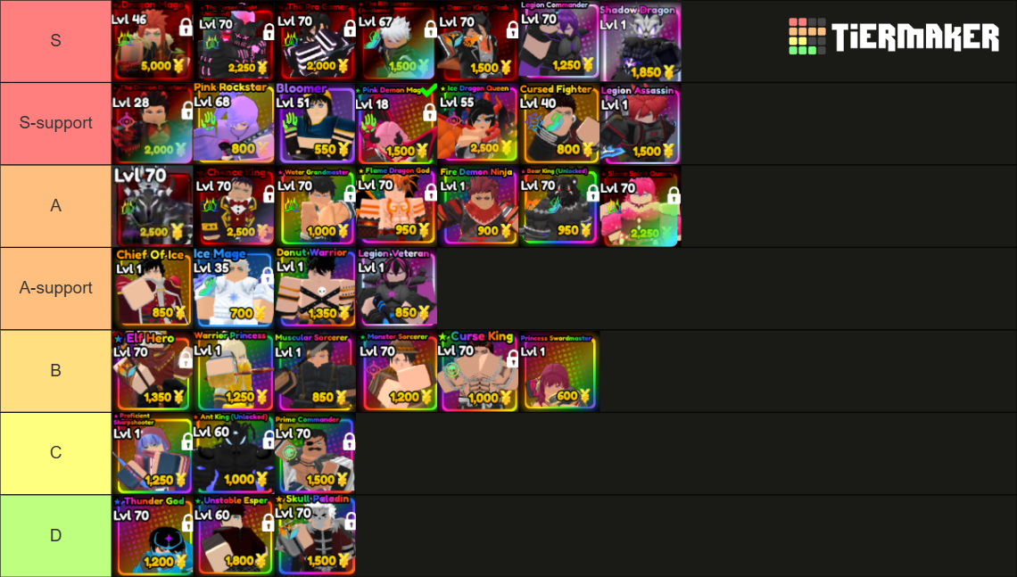 Anime Defenders Tier List (Community Rankings) - TierMaker