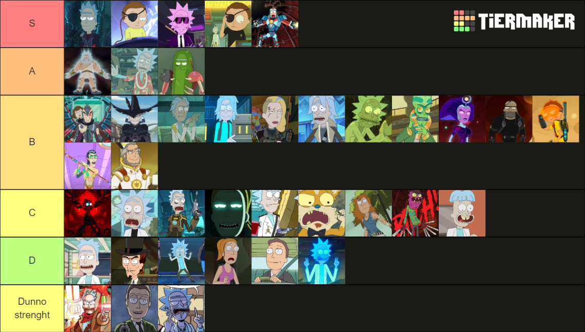 Rick And Morty Characters Power Level Scale Tier List Community