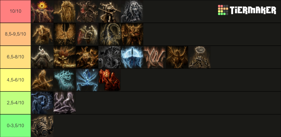 ALL ELDEN RING REMEMBERANCE BOSSES RANKED Including DLC Tier List   All Elden Ring Rememberance Bosses Rankedincluding Dlc 17269965 1721263653 