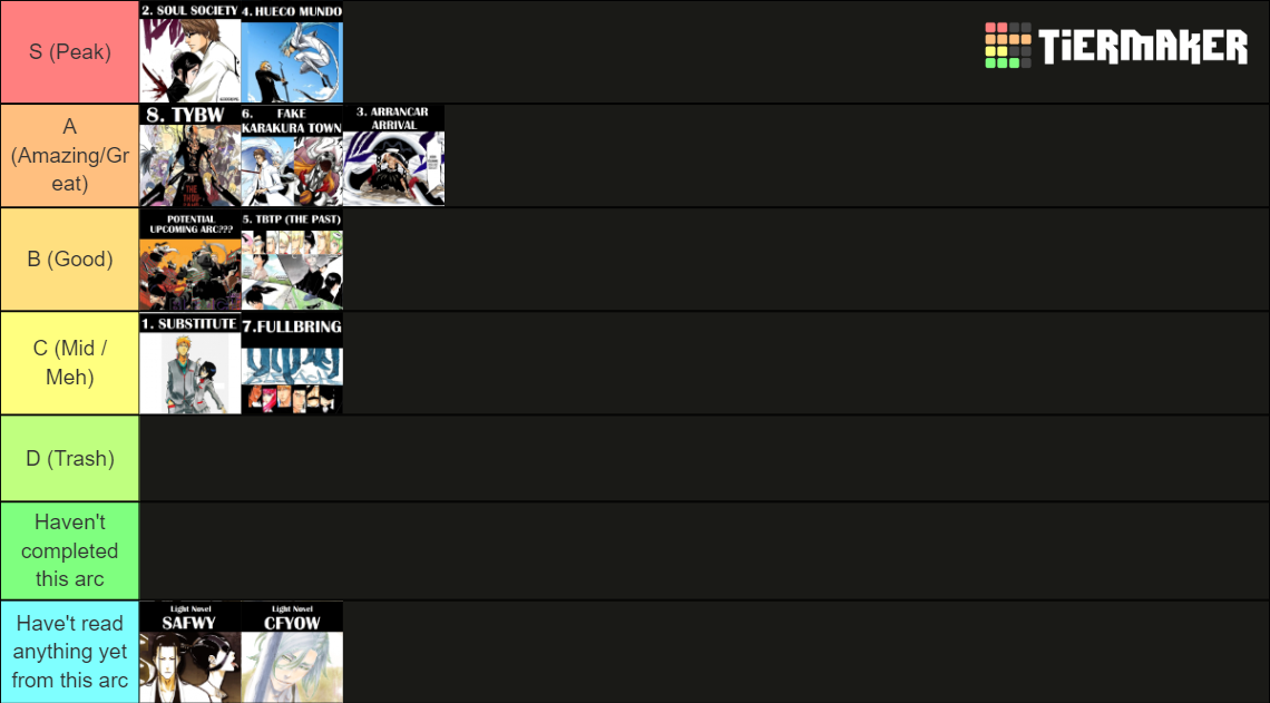 Bleach Arcs Tier List Community Rankings Tiermaker Bleach Arcs Tier List Community Rankings Tiermaker