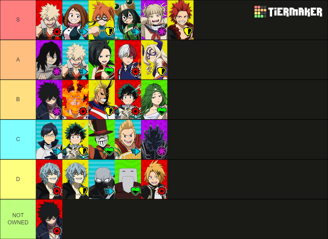 Mha Ultra Rumble Ranks My Hero Ultra Rumble characters Tier List (Community Rankings) - TierMaker