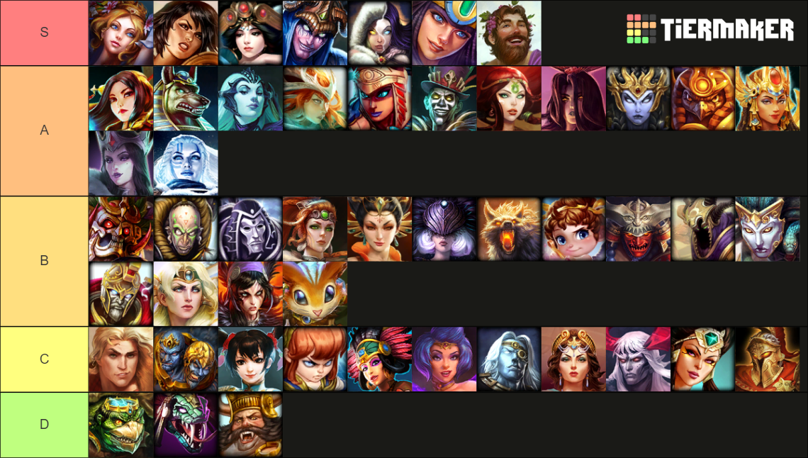 Recent Smite Tier Lists Tiermaker