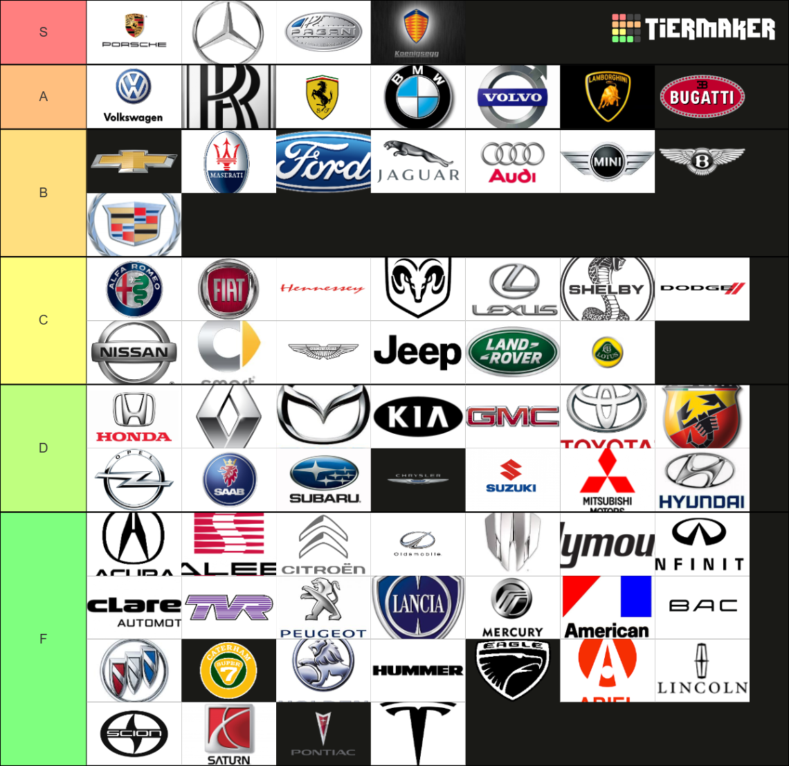 Car Brands Tier List (Community Rankings) - TierMaker