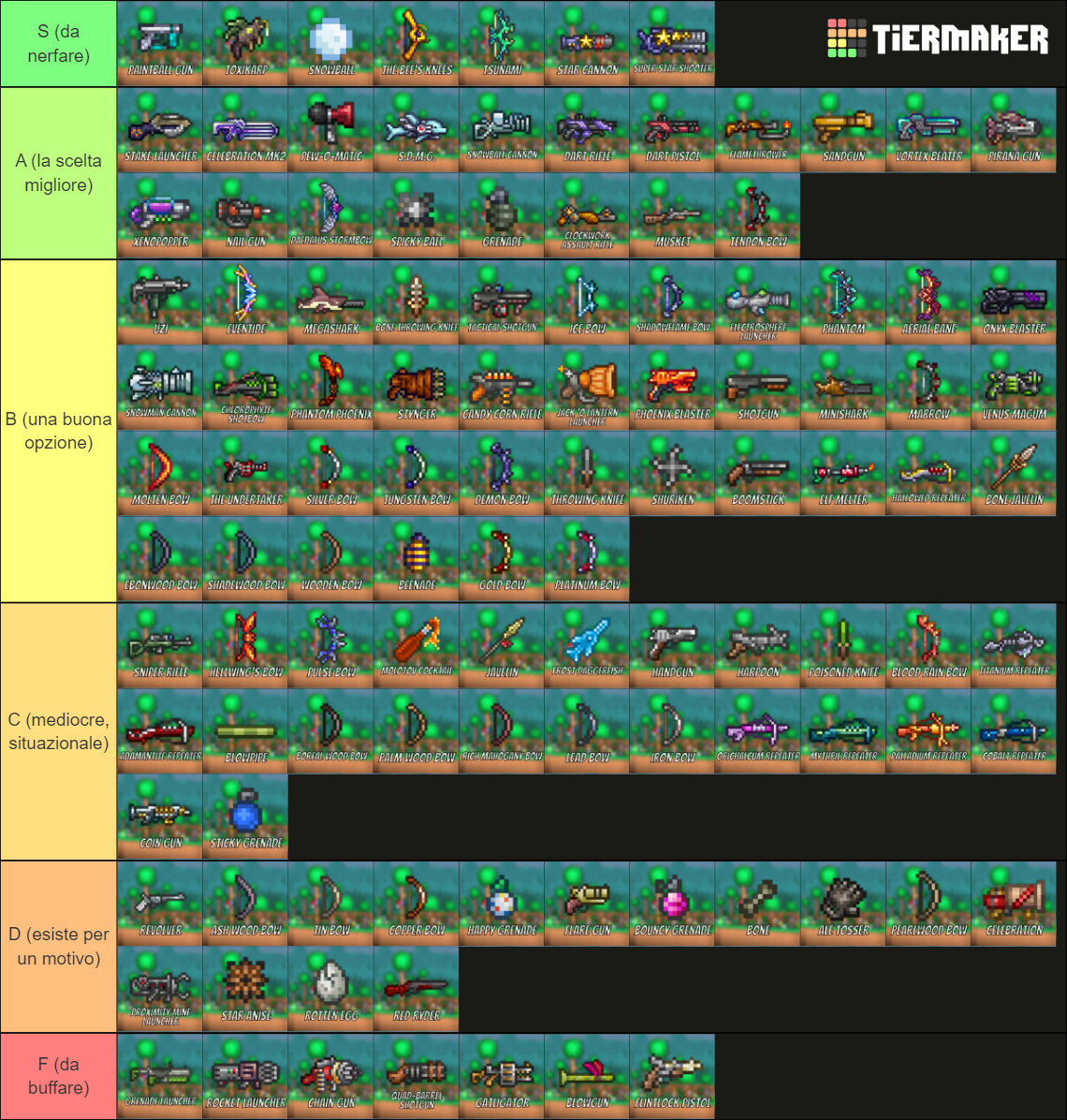 Terraria - Ranger Weapons (1.4.4.9) Tier List (Community Rankings ...