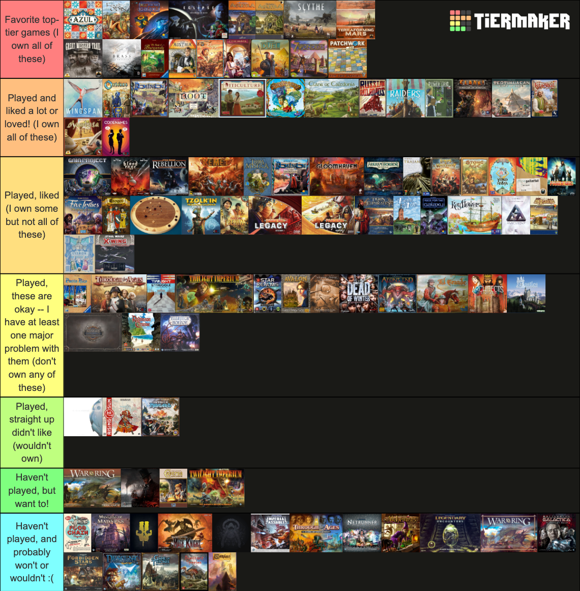 TOP 100 Board games on BGG Tier List Rankings) TierMaker
