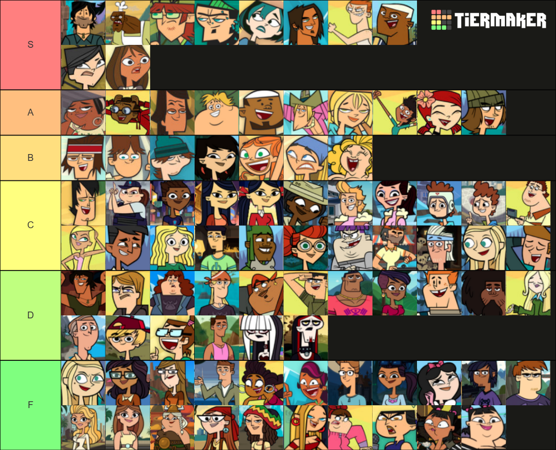 Total Drama Characters Tier List