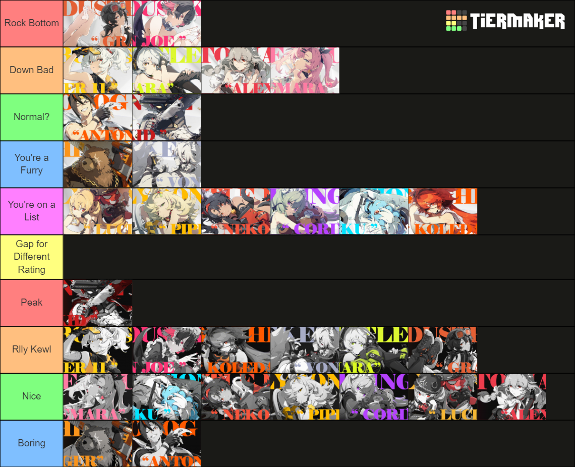 ZZZ Mindscape Cinema Tier List (Community Rankings) - TierMaker