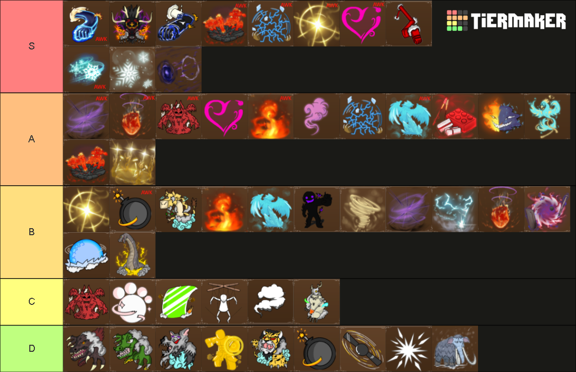 King Legacy Update 6 Fruits Tier List Rankings) TierMaker