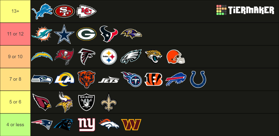 Official 2024 NFL Football Team Tier List (Community Rankings) - TierMaker