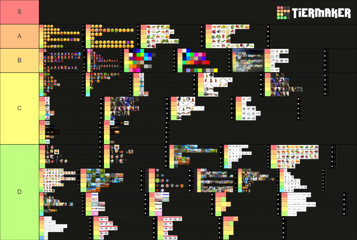 Tier List Image Set Tier List (Community Rankings) - TierMaker