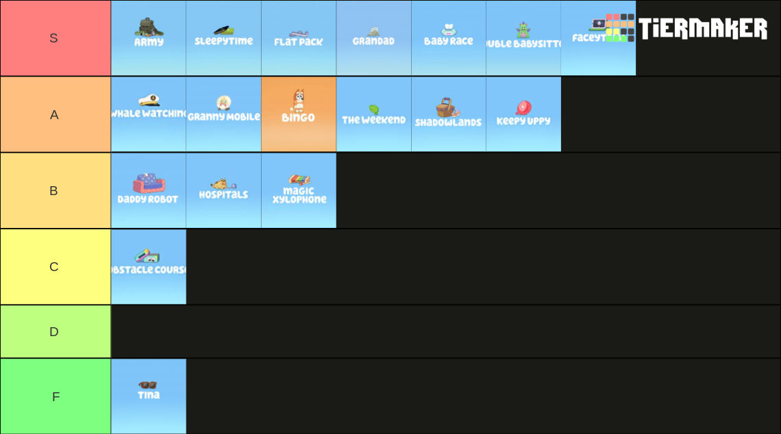ALL BLUEY EPISODES S1 3 Tier List Community Rankings TierMaker all-bluey-episodes-s1-3-tier-list-community-rankings-tiermaker