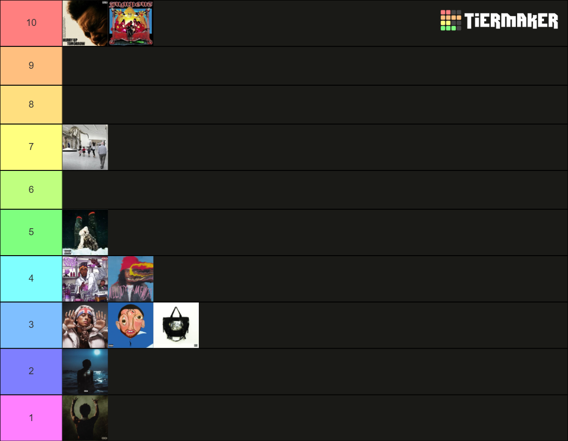 2025 albums Tier List (Community Rankings) - TierMaker