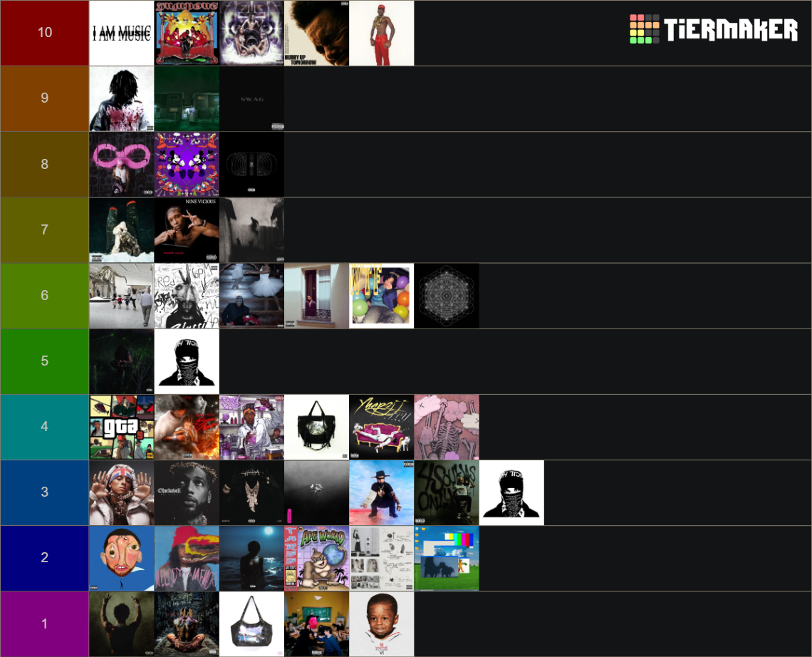 2025 albums Tier List (Community Rankings) - TierMaker