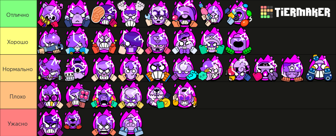 Brawl Stars - Hypercharge (june 2024) Tier List (community Rankings 