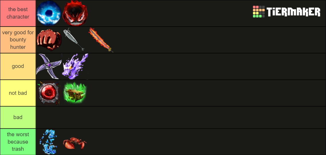 the strongest battleground character Tier List (Community Rankings ...