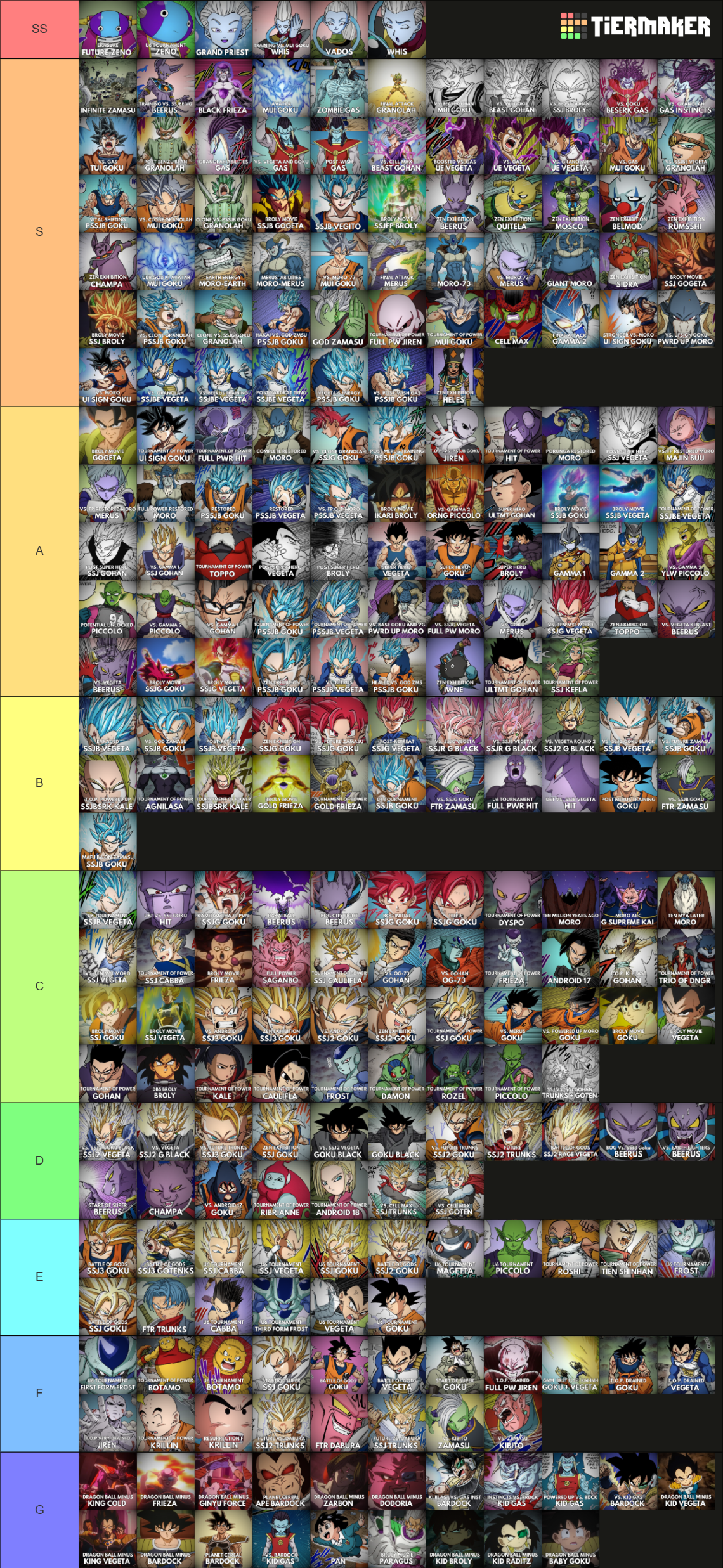 Db Super Rof Dragon Ball Super Manga (ROF too) Tier List (Community Rankings ...