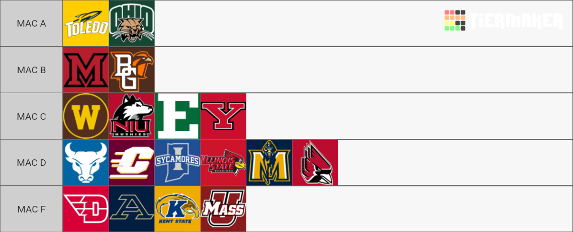 NCAA Division I Football Conference Realignment (FBS+FCS) Tier List ...