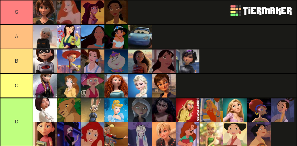 Disney/Pixar Waifus Tier List (Community Rankings) - TierMaker