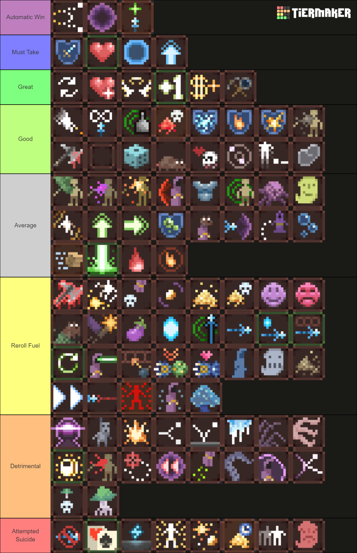 Noita 106 Perks Complete final set Tier List Rankings) TierMaker
