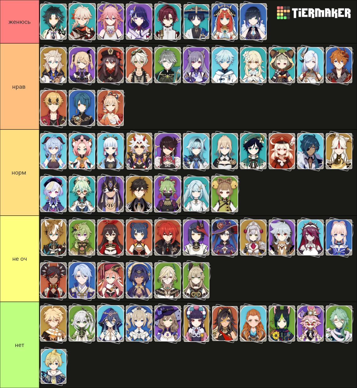 Genshin Impact Playable Characters (Updated 3.7) Tier List (Community ...