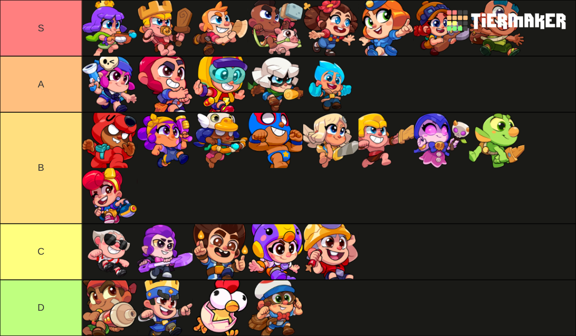 Squad Busters Character Tier List Rankings) TierMaker