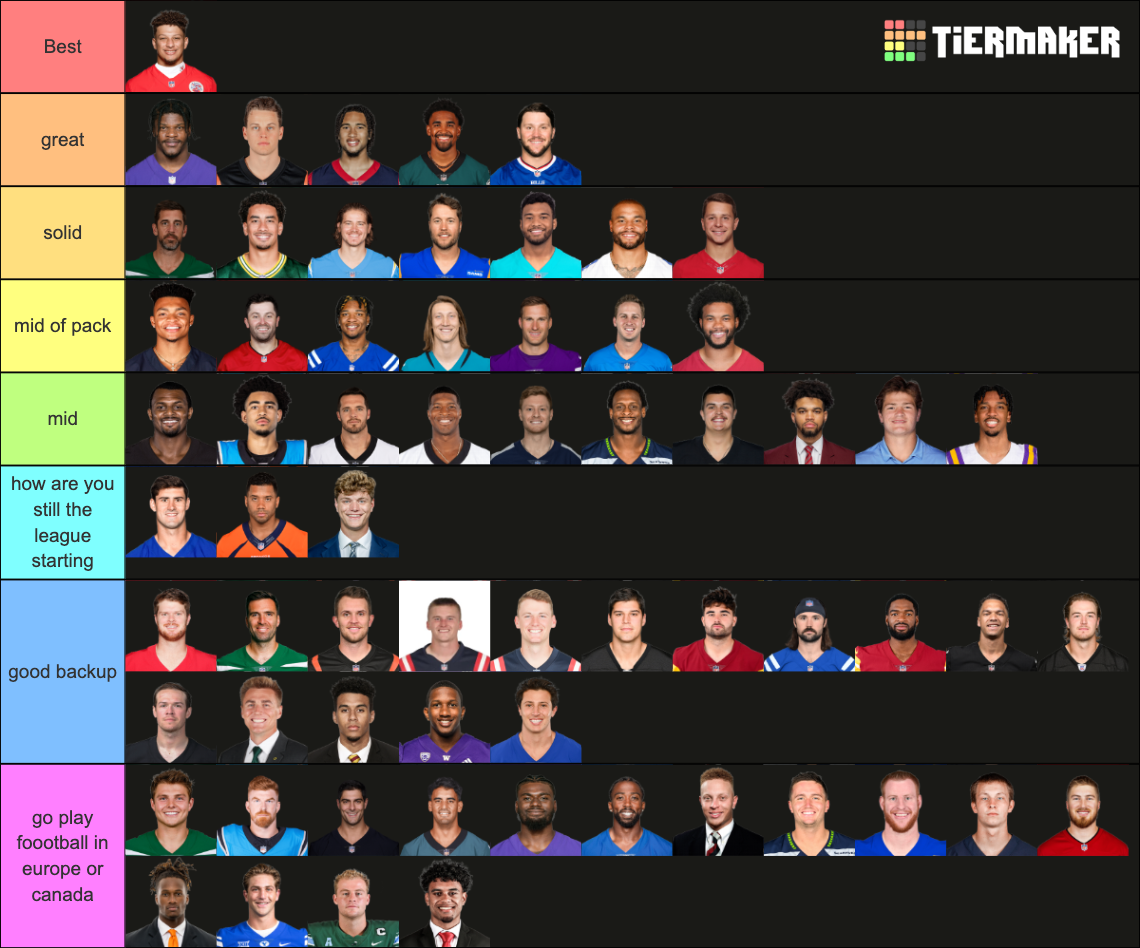 20242025 NFL QBs Ranking List Tier List Rankings) TierMaker