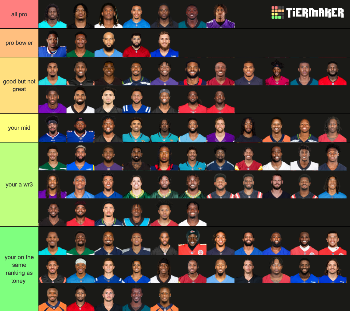 NFL WIDE RECEIVERS TIER LIST 20232024 SEASON Tier List