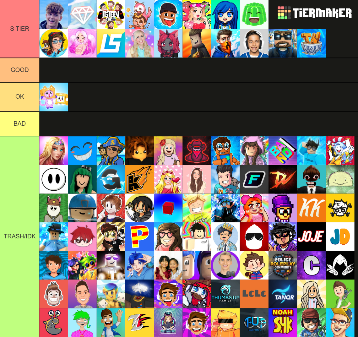 Roblox Youtubers Tier List Community Rankings Tiermaker 6768