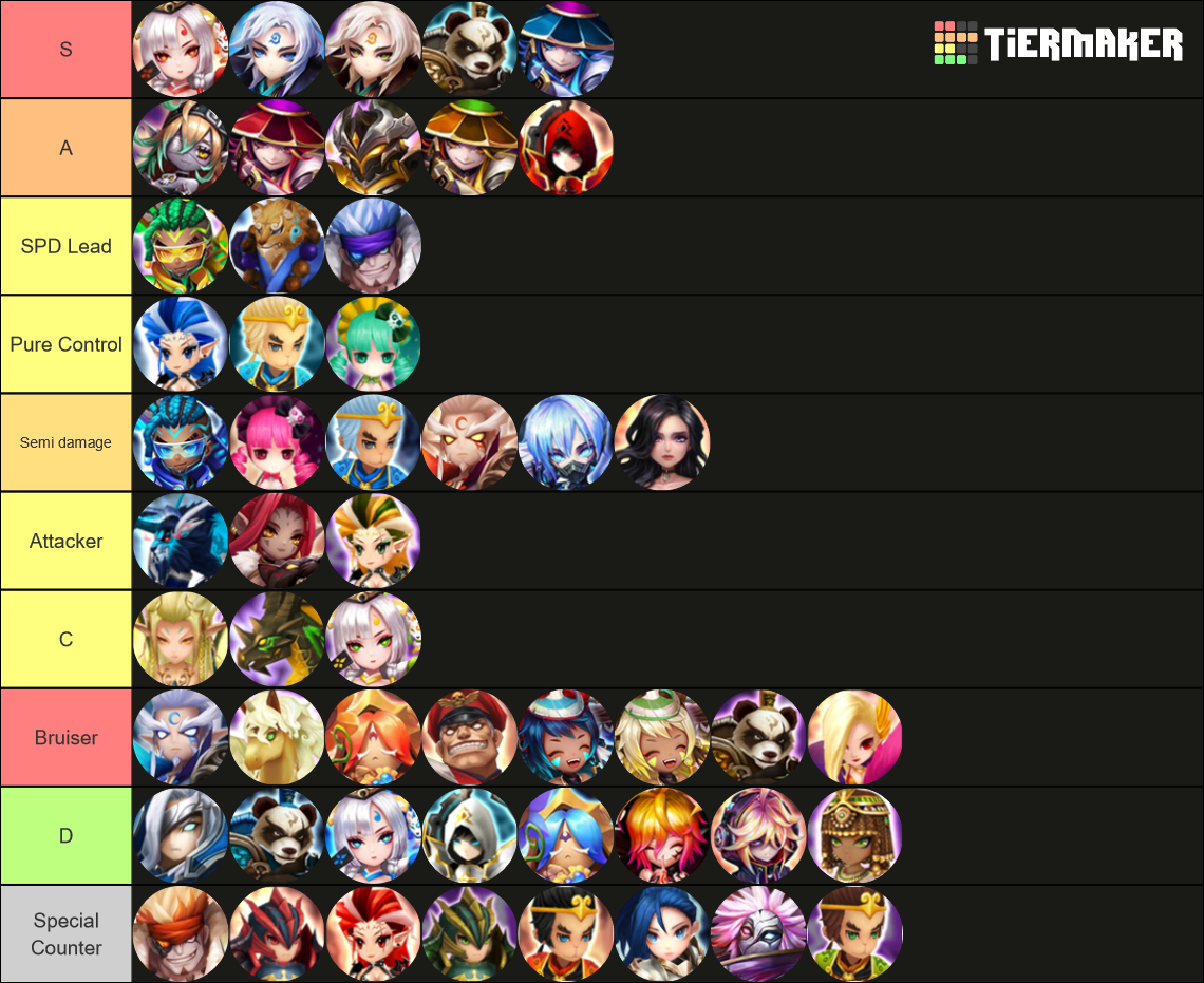 Summoners War Nat 5 [01/08/2024] UPDATE !!! Tier List Rankings) TierMaker
