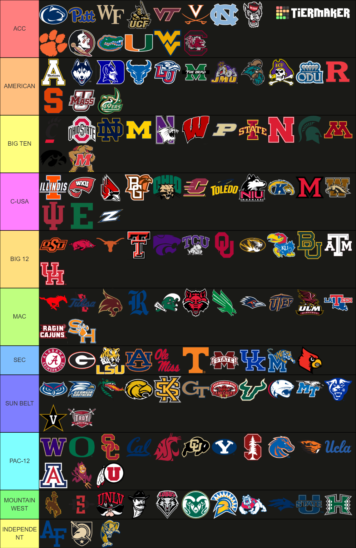 (2025) FBS Conference Realignment w/WAC and some FCS Tier List