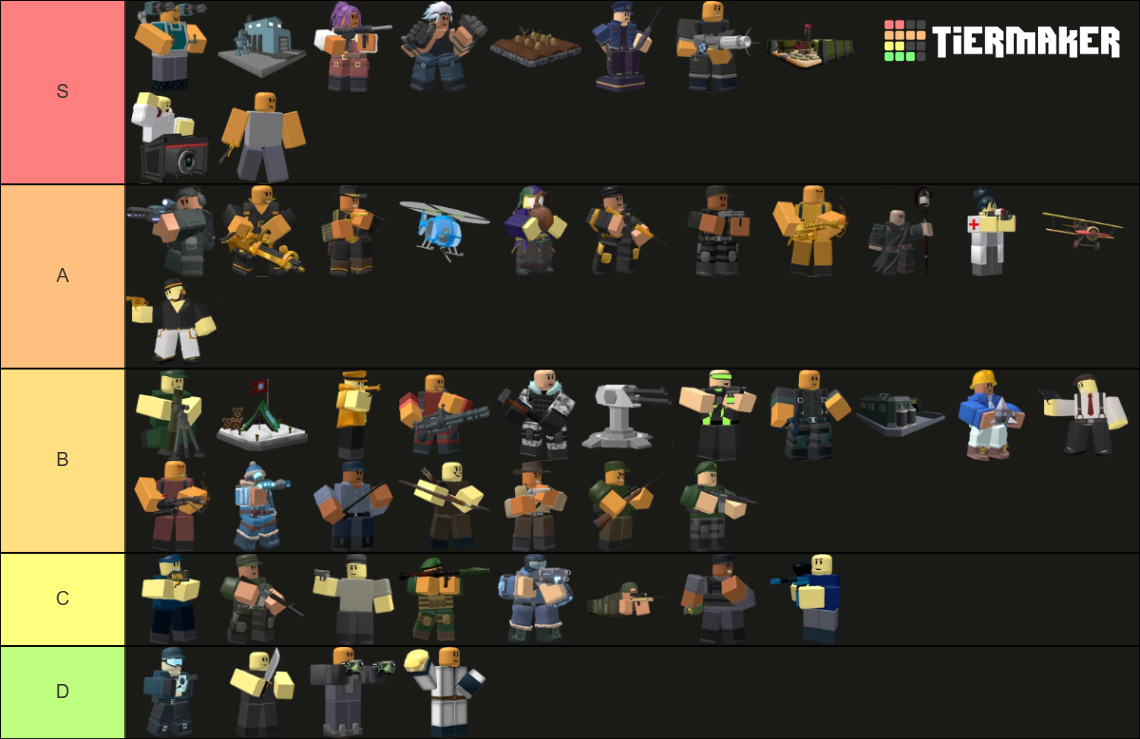 TDS TOWER TIER LIST (AS OF⚡ACE REWORK⚡UPDATE) Tier List (Community ...