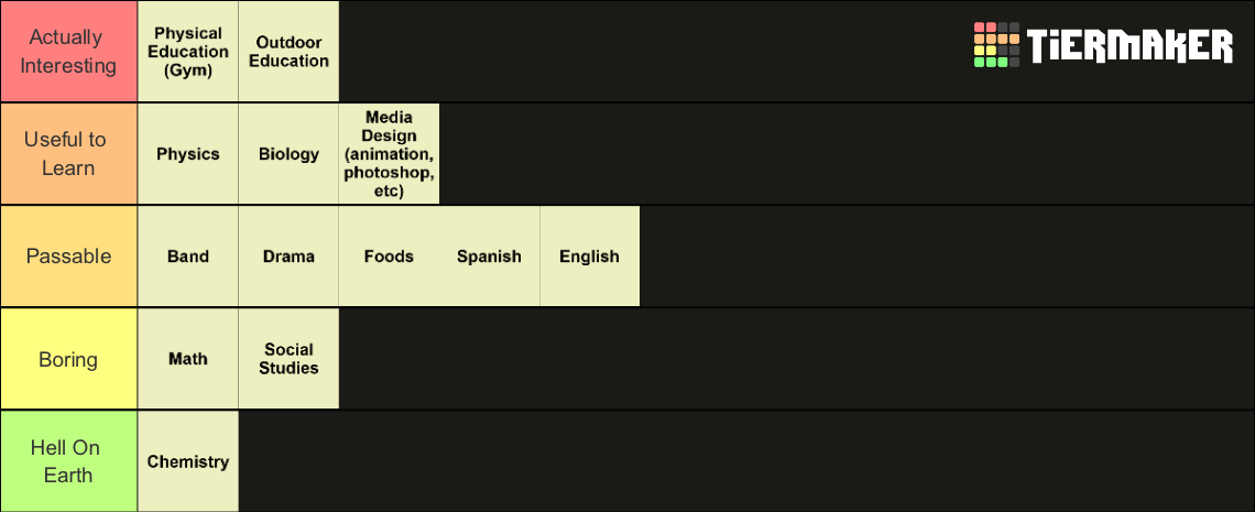 School Subjects Tier List (Community Rankings) - TierMaker