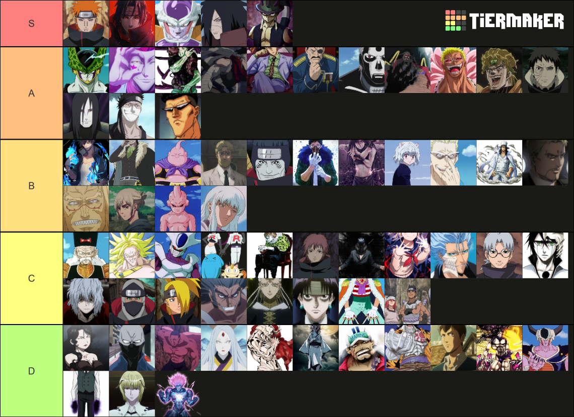 Anime Villain Tier List Community Rankings Tiermaker Anime Villain Tier List Community Rankings Tiermaker