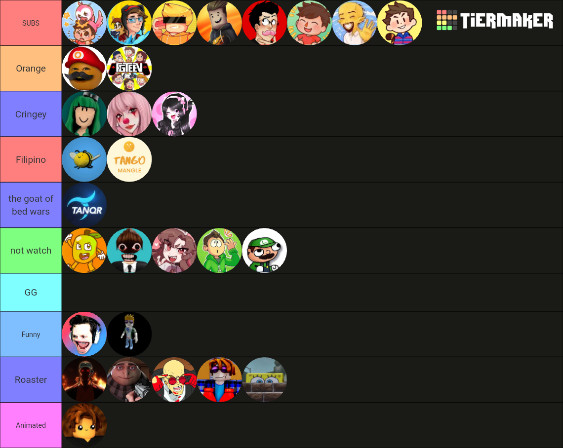 Good And Bad Roblox YouTubers Tier List Community Rankings TierMaker Good And Bad Roblox Youtubers 15669872 1721745229 