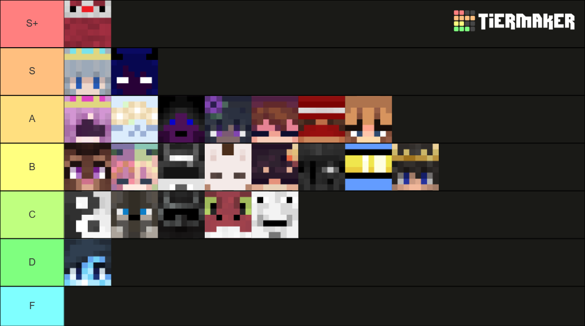 Astra SMP Tierlist Tier List (Community Rankings) - TierMaker