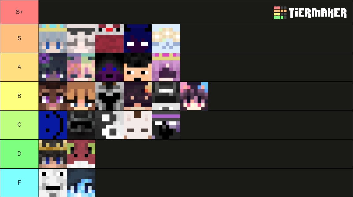 Astra SMP Tierlist Tier List (Community Rankings) - TierMaker
