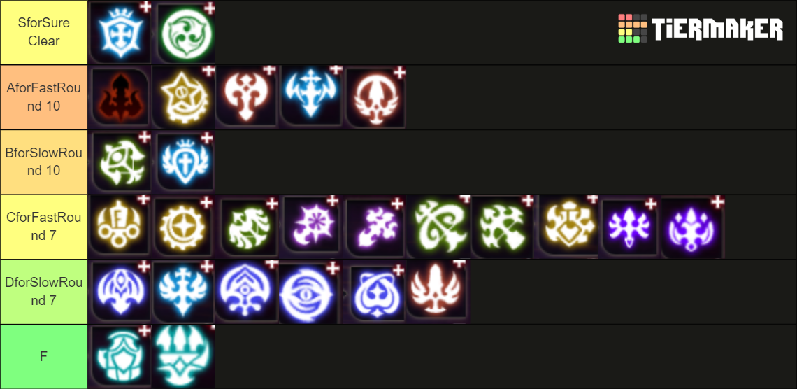 DRAGON NEST TIER LIST 2022 visual data 5